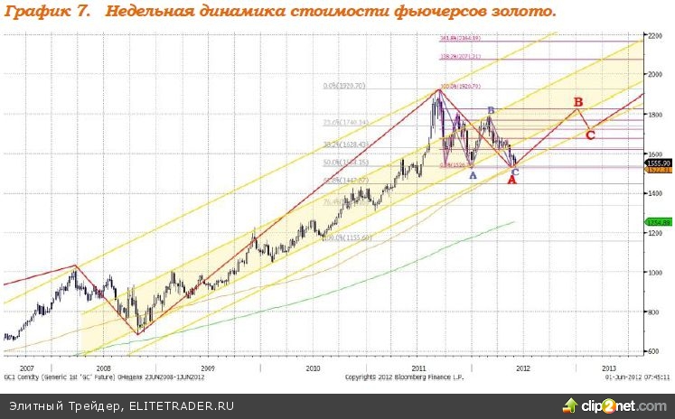 Только резкое ослабление рубля позволило Индексу ММВБ показать символические снижение в 0,19% Только резкое ослабление рубля позволило Индексу ММВБ показать символические снижение в 0,19%