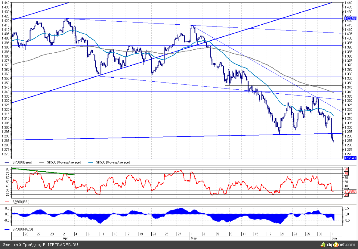 Первичные дилеры оценивают шансы на введение QE3 в 50% Первичные дилеры оценивают шансы на введение QE3 в 50%