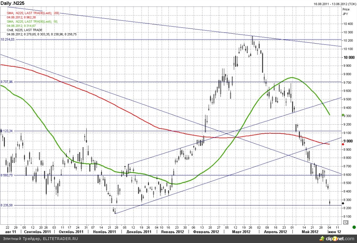 Первичные дилеры оценивают шансы на введение QE3 в 50% Первичные дилеры оценивают шансы на введение QE3 в 50%