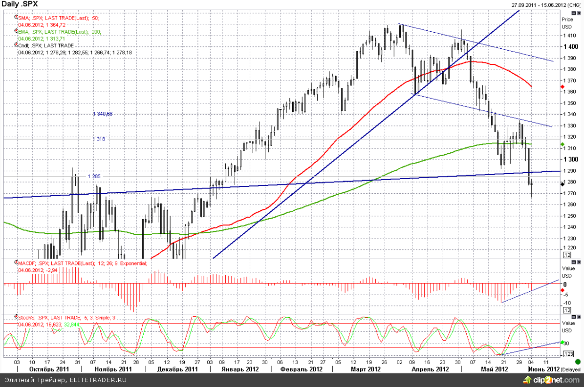 Представитель ФРС полагает, что мрачный отчет по занятости не гарантирует QE3 Представитель ФРС полагает, что мрачный отчет по занятости не гарантирует QE3