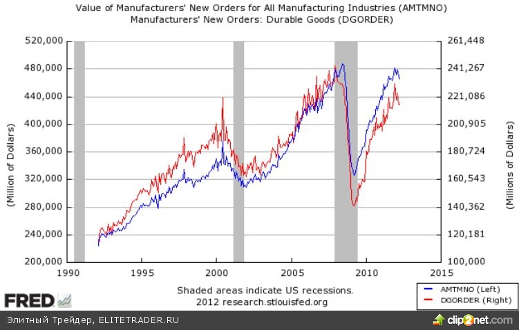 Представитель ФРС полагает, что мрачный отчет по занятости не гарантирует QE3 Представитель ФРС полагает, что мрачный отчет по занятости не гарантирует QE3