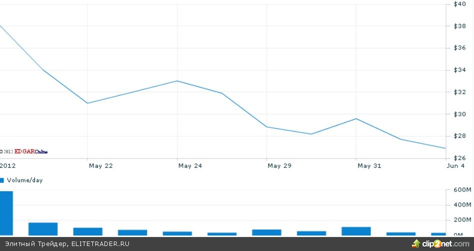 Представитель ФРС полагает, что мрачный отчет по занятости не гарантирует QE3 Представитель ФРС полагает, что мрачный отчет по занятости не гарантирует QE3