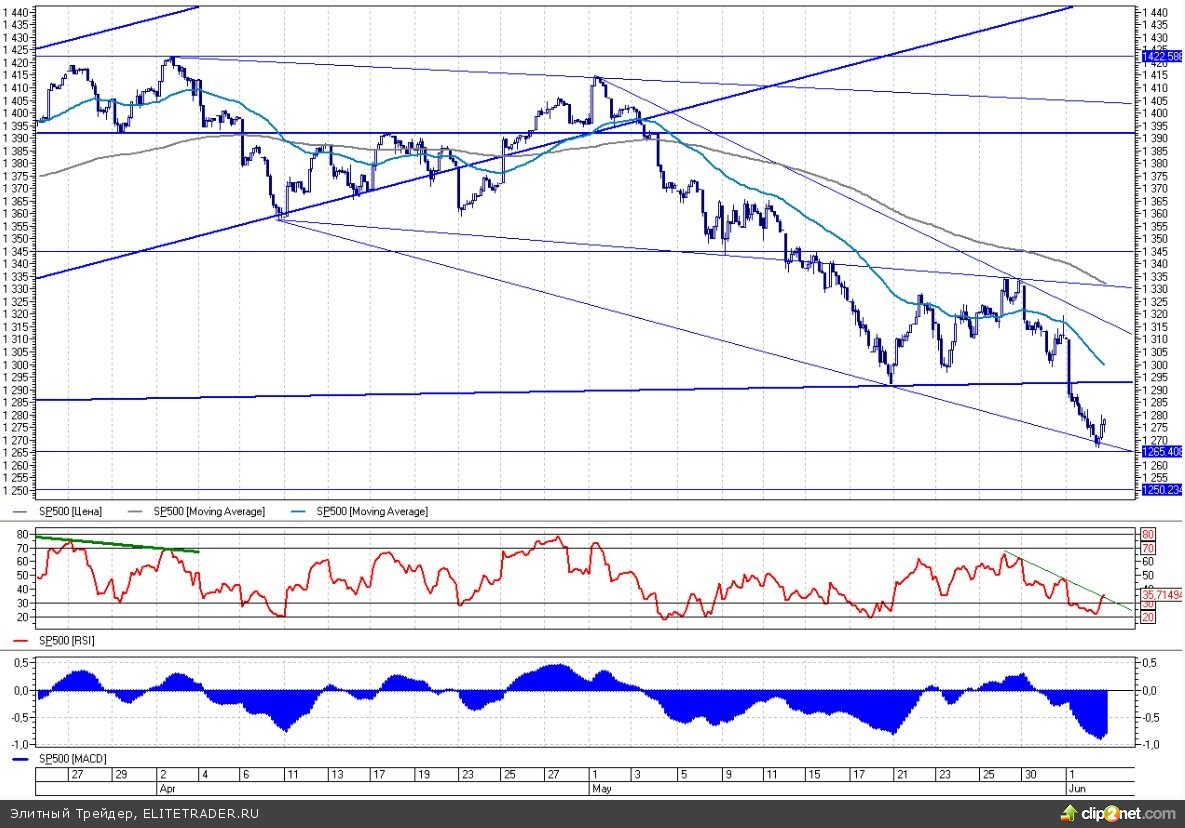 Представитель ФРС полагает, что мрачный отчет по занятости не гарантирует QE3 Представитель ФРС полагает, что мрачный отчет по занятости не гарантирует QE3