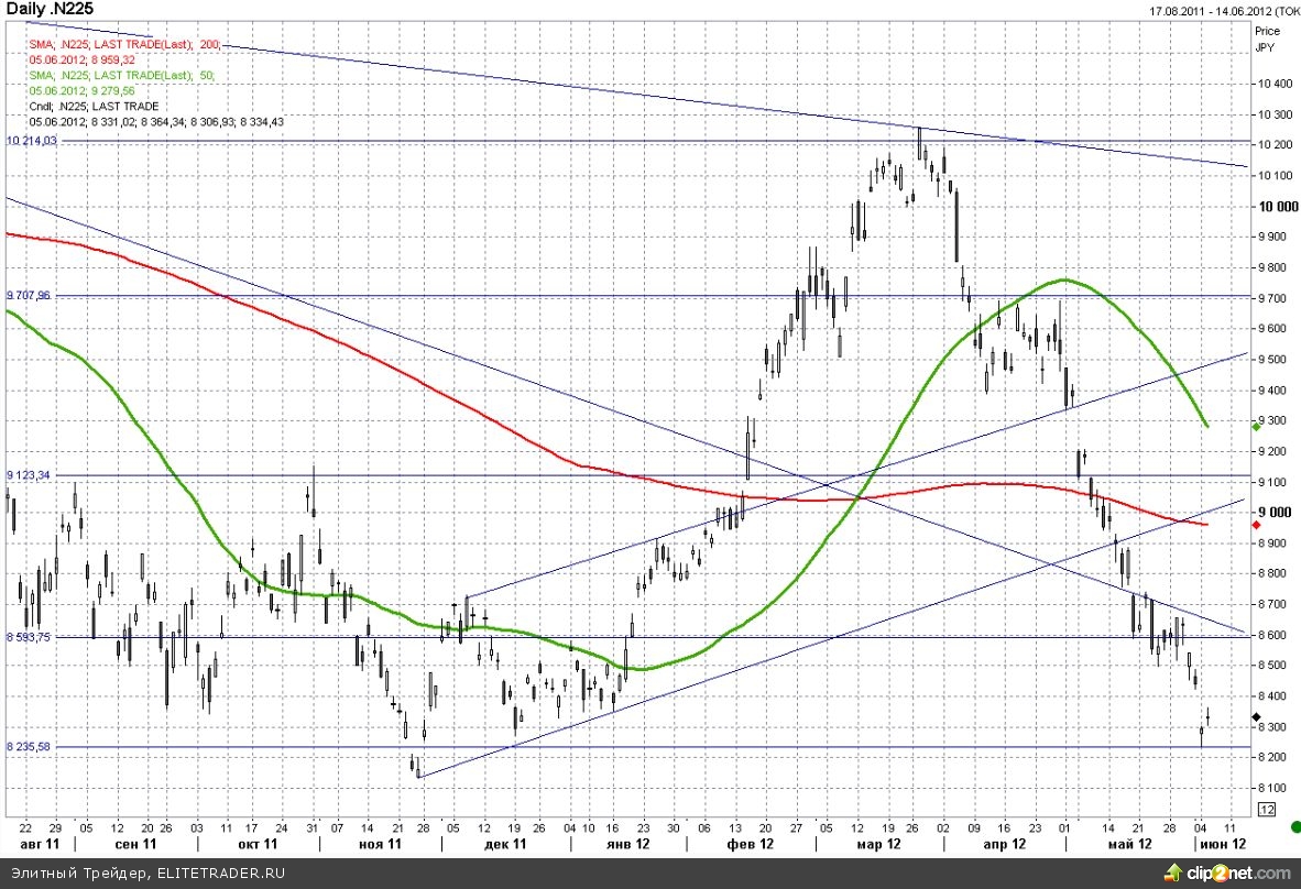 Представитель ФРС полагает, что мрачный отчет по занятости не гарантирует QE3 Представитель ФРС полагает, что мрачный отчет по занятости не гарантирует QE3