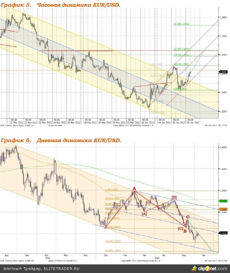 Вчерашнее резкое укрепление рубля нивелировало слабый рост рынка акций Вчерашнее резкое укрепление рубля нивелировало слабый рост рынка акций