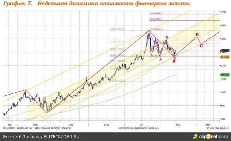 Вчерашнее резкое укрепление рубля нивелировало слабый рост рынка акций Вчерашнее резкое укрепление рубля нивелировало слабый рост рынка акций