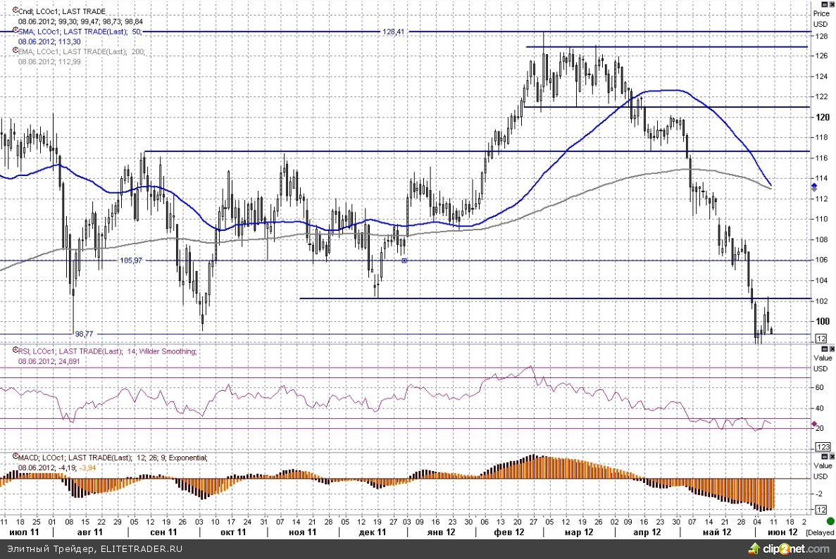 Нерешительность Бена Бернанке обрушила котировки золота и меди Нерешительность Бена Бернанке обрушила котировки золота и меди