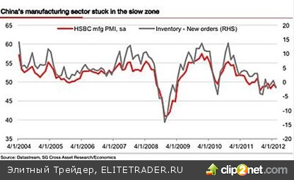 15 причин, почему инвесторы беспокоятся за будущее Китая 15 причин, почему инвесторы беспокоятся за будущее Китая