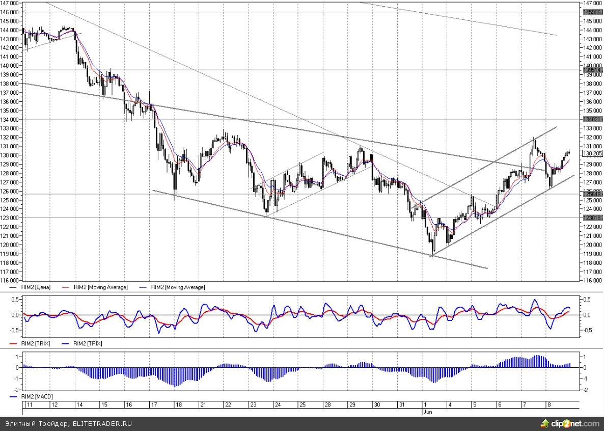 49 экономистов в среднем оценивают введение QE3 с вероятностью 45% 49 экономистов в среднем оценивают введение QE3 с вероятностью 45%