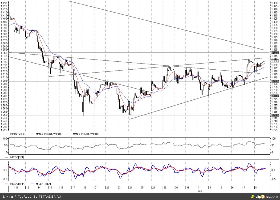 49 экономистов в среднем оценивают введение QE3 с вероятностью 45% 49 экономистов в среднем оценивают введение QE3 с вероятностью 45%