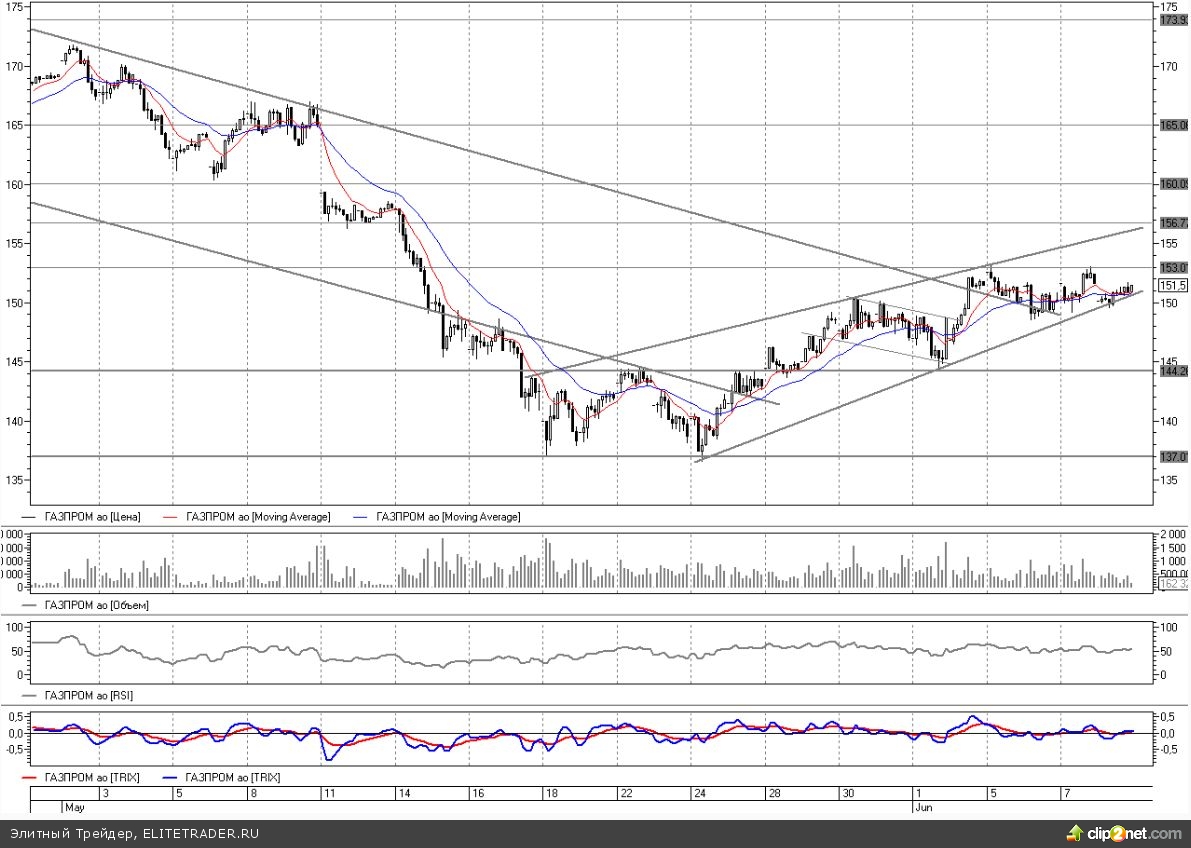 49 экономистов в среднем оценивают введение QE3 с вероятностью 45% 49 экономистов в среднем оценивают введение QE3 с вероятностью 45%