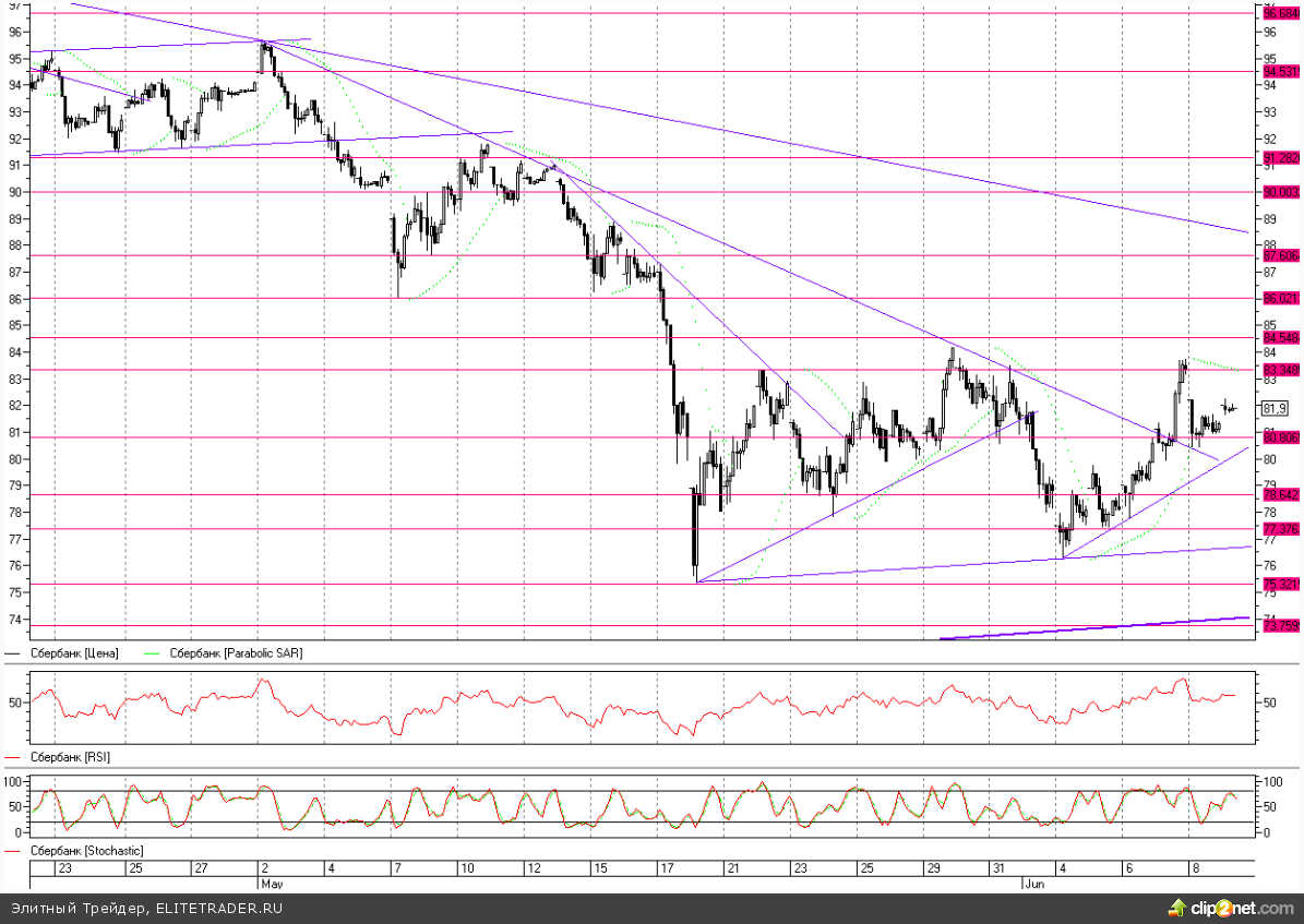 49 экономистов в среднем оценивают введение QE3 с вероятностью 45% 49 экономистов в среднем оценивают введение QE3 с вероятностью 45%