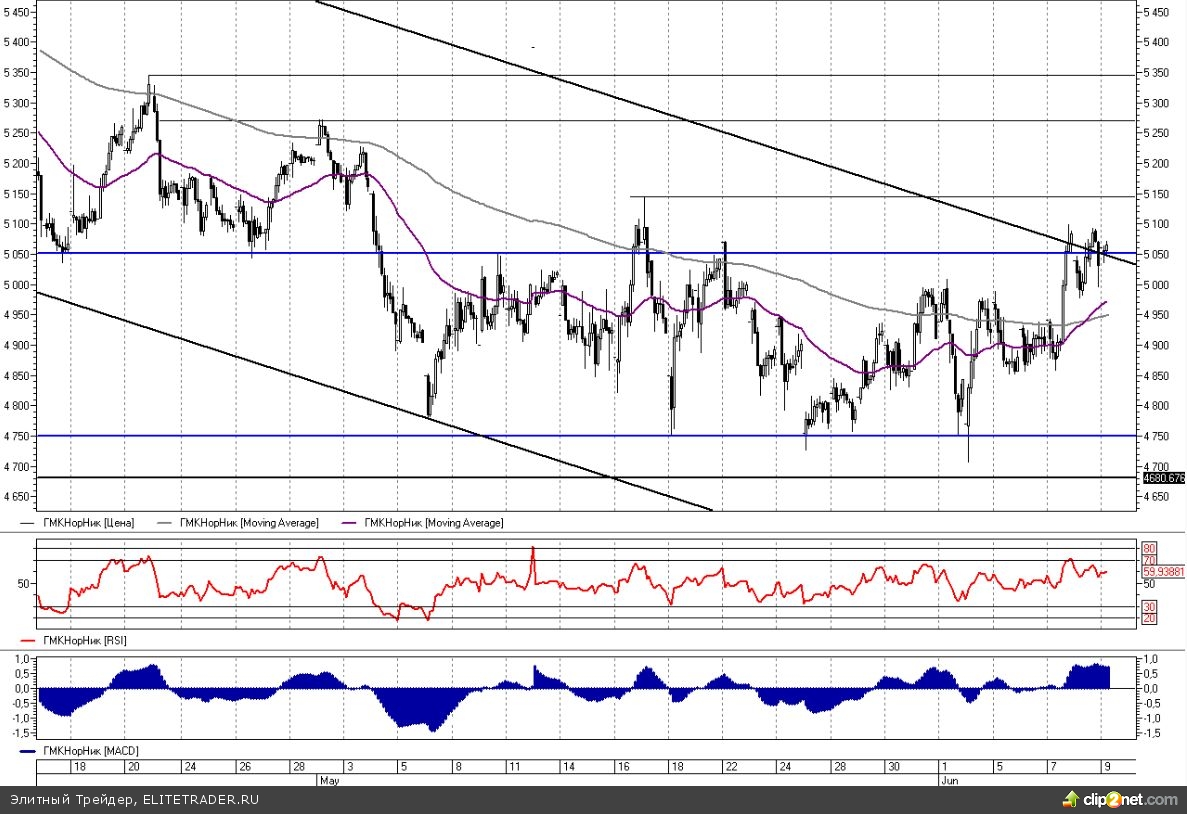 49 экономистов в среднем оценивают введение QE3 с вероятностью 45% 49 экономистов в среднем оценивают введение QE3 с вероятностью 45%