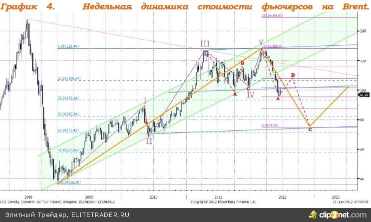 На фоне снижения стоимости нефти и опасений по поводу исхода выборов в Греции Индекс ММВБ сегодня будет снижаться На фоне снижения стоимости нефти и опасений по поводу исхода выборов в Греции Индекс ММВБ сегодня будет снижаться