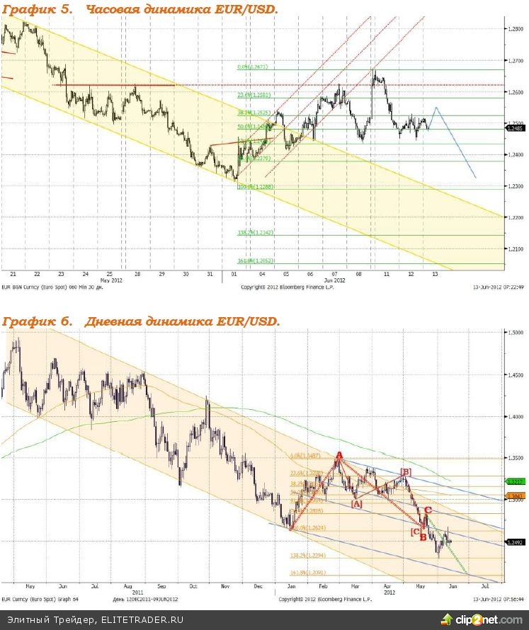 На фоне снижения стоимости нефти и опасений по поводу исхода выборов в Греции Индекс ММВБ сегодня будет снижаться На фоне снижения стоимости нефти и опасений по поводу исхода выборов в Греции Индекс ММВБ сегодня будет снижаться