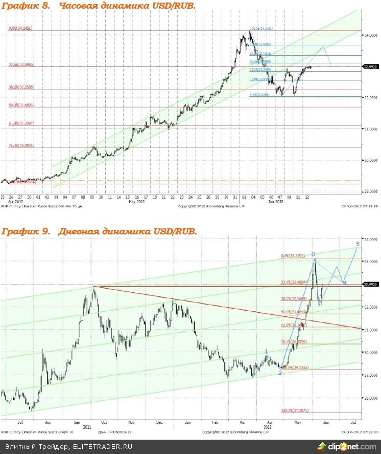 На фоне снижения стоимости нефти и опасений по поводу исхода выборов в Греции Индекс ММВБ сегодня будет снижаться На фоне снижения стоимости нефти и опасений по поводу исхода выборов в Греции Индекс ММВБ сегодня будет снижаться