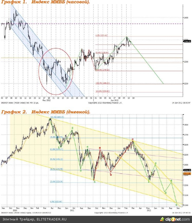14 июня состоится заседание ОПЕК на котором будет рассматриваться вопрос увеличения квот добычи нефти 14 июня состоится заседание ОПЕК на котором будет рассматриваться вопрос увеличения квот добычи нефти