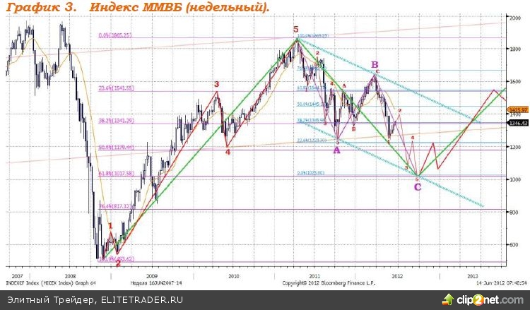 14 июня состоится заседание ОПЕК на котором будет рассматриваться вопрос увеличения квот добычи нефти 14 июня состоится заседание ОПЕК на котором будет рассматриваться вопрос увеличения квот добычи нефти