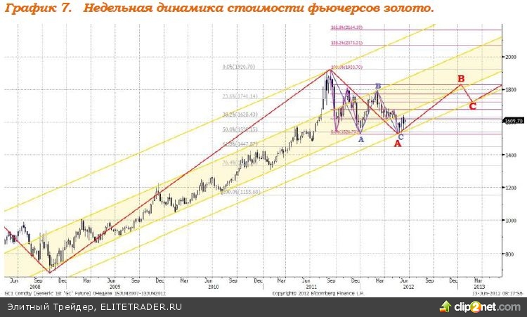 14 июня состоится заседание ОПЕК на котором будет рассматриваться вопрос увеличения квот добычи нефти 14 июня состоится заседание ОПЕК на котором будет рассматриваться вопрос увеличения квот добычи нефти