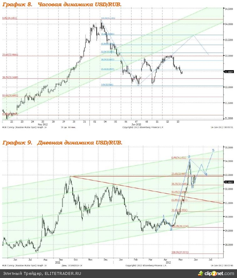 14 июня состоится заседание ОПЕК на котором будет рассматриваться вопрос увеличения квот добычи нефти 14 июня состоится заседание ОПЕК на котором будет рассматриваться вопрос увеличения квот добычи нефти