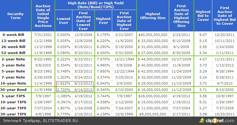 Появились предпосылки для очередного захода вниз Появились предпосылки для очередного захода вниз