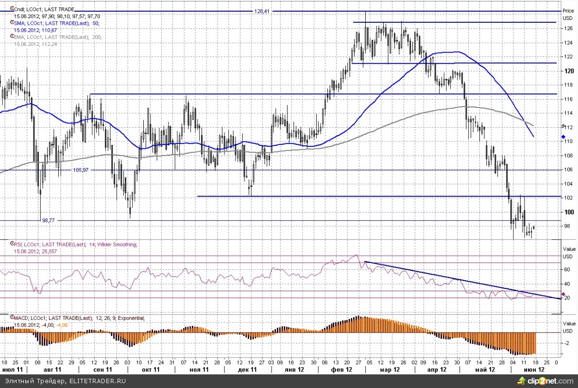 Квоты ОПЕК уже никого не интересуют Квоты ОПЕК уже никого не интересуют