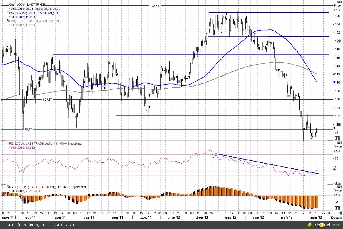 Золото дешевеет, а медь растет после удачных выборов в Греции Золото дешевеет, а медь растет после удачных выборов в Греции