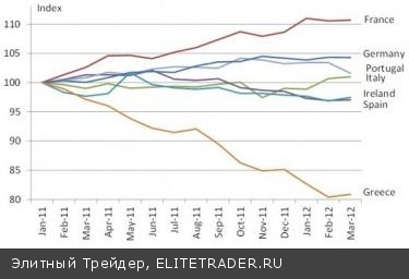 Жизнь после Grexit: Слабый евро, черный рынок, отток депозитов? Жизнь после Grexit: Слабый евро, черный рынок, отток депозитов?