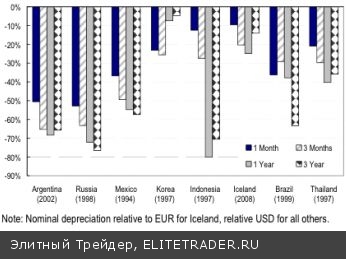 Жизнь после Grexit: Слабый евро, черный рынок, отток депозитов? Жизнь после Grexit: Слабый евро, черный рынок, отток депозитов?