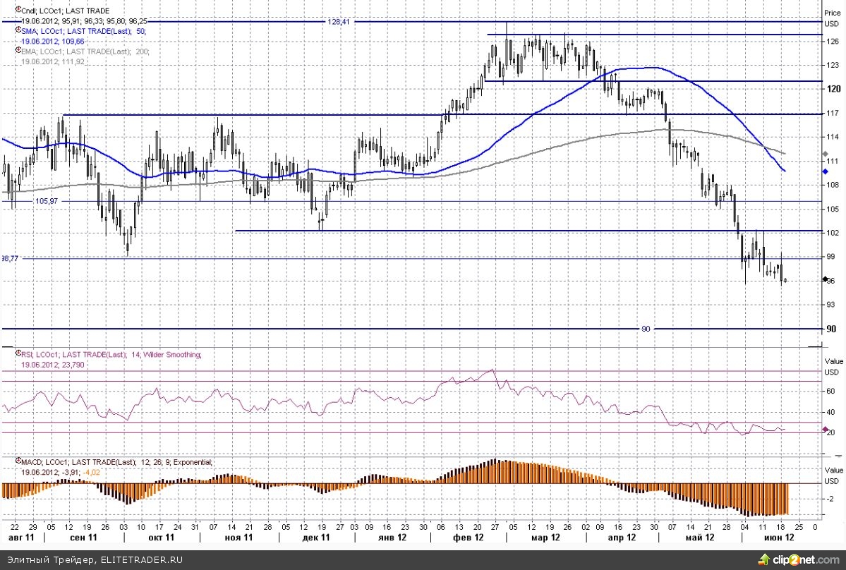 Золото дорожает восьмой день подряд, драйвер роста - проблемы еврозоны Золото дорожает восьмой день подряд, драйвер роста - проблемы еврозоны