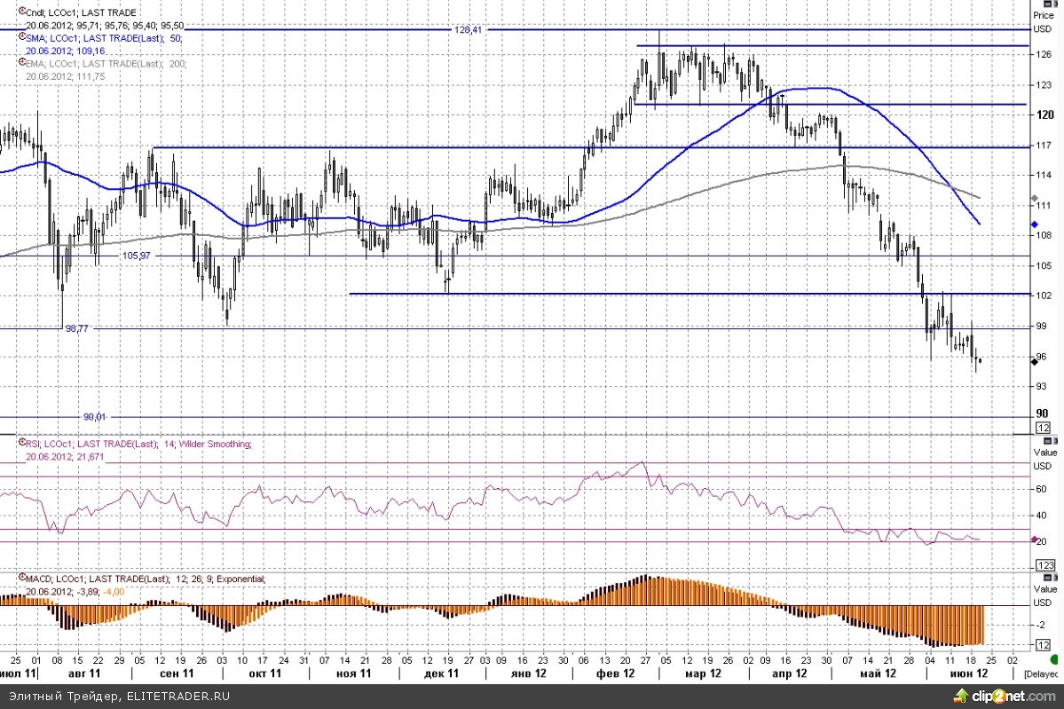 Надежды на решительность Бернанке подпитывают спрос на золото Надежды на решительность Бернанке подпитывают спрос на золото