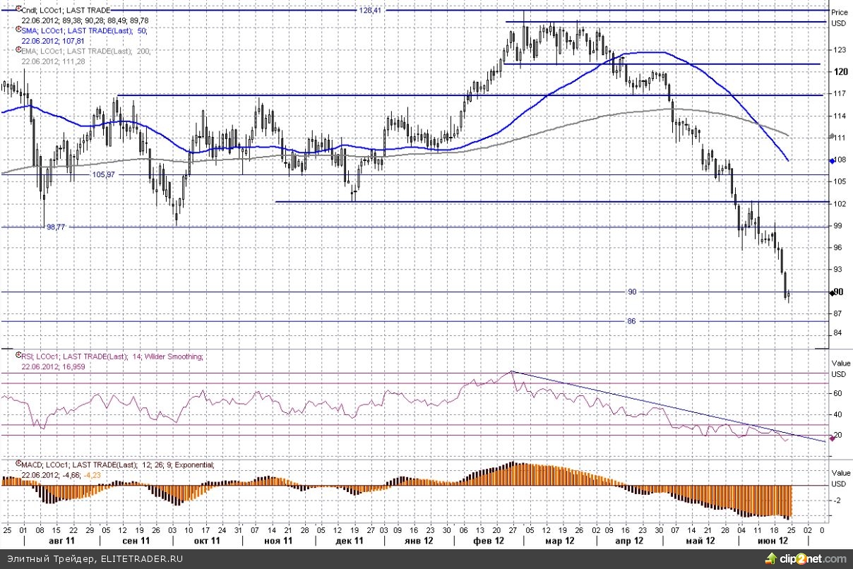 «Черное золото» не такое уж и золото «Черное золото» не такое уж и золото