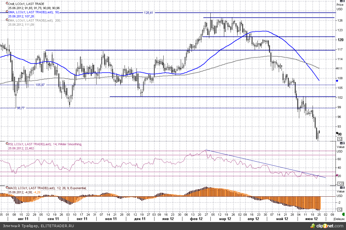Золото отскочило от своих минимумов перед саммитом ЕС Золото отскочило от своих минимумов перед саммитом ЕС