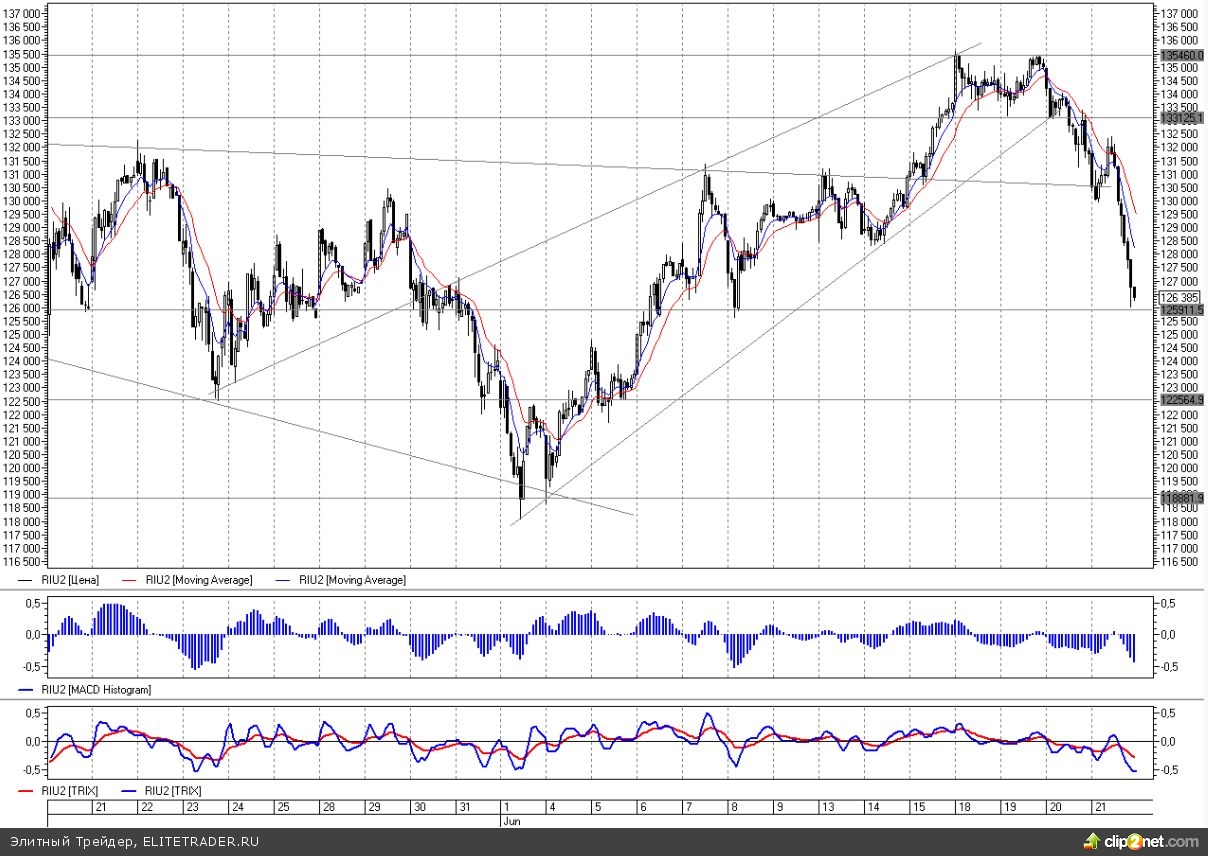 Командовать парадом будет Европа Командовать парадом будет Европа