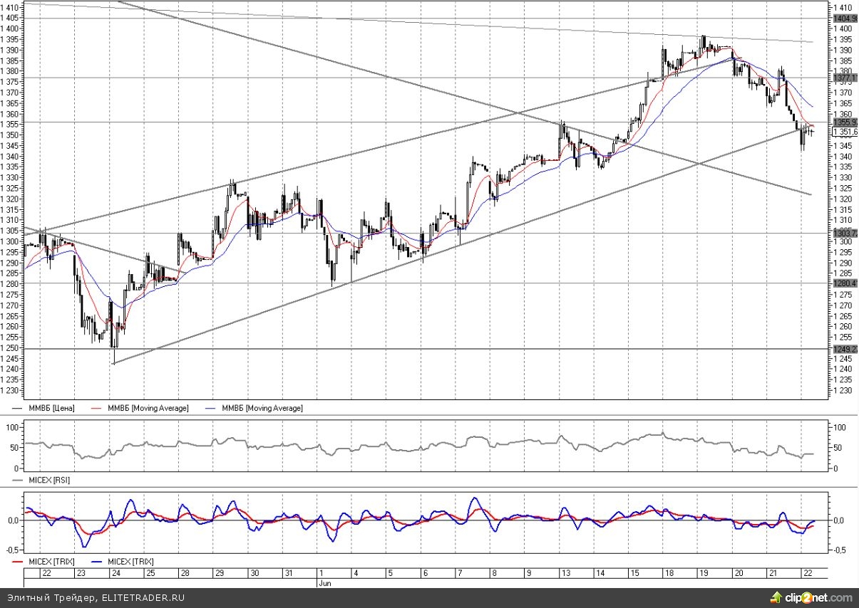Командовать парадом будет Европа Командовать парадом будет Европа