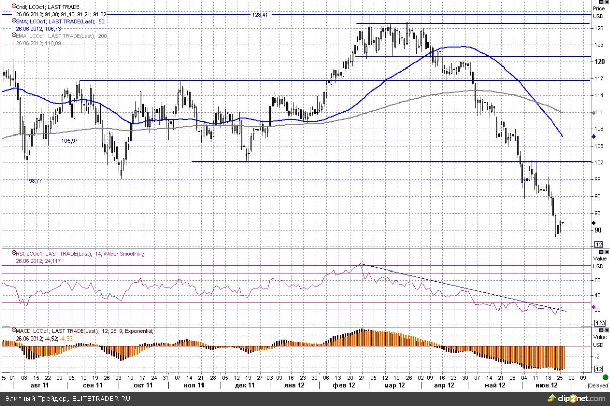 Неуверенность в саммите ЕС держит золото ниже $1600 Неуверенность в саммите ЕС держит золото ниже $1600