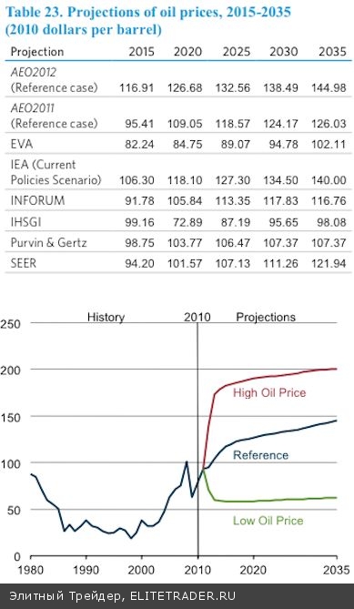 Скучный трейдинг Скучный трейдинг