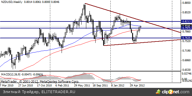 Сырьевые валюты умеренно укрепляются после бурного роста в пятницу на прошлой неделе Сырьевые валюты умеренно укрепляются после бурного роста в пятницу на прошлой неделе