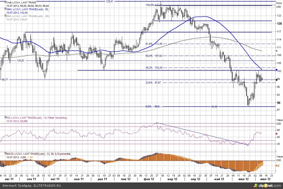 Провальная статистика Китая обвалила цены на commodities Провальная статистика Китая обвалила цены на commodities