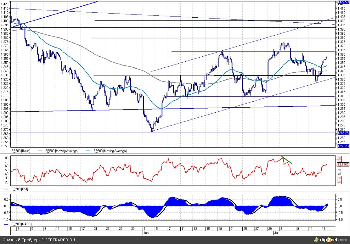 4,4 млрд убытков JPMorgan никого не пугают 4,4 млрд убытков JPMorgan никого не пугают