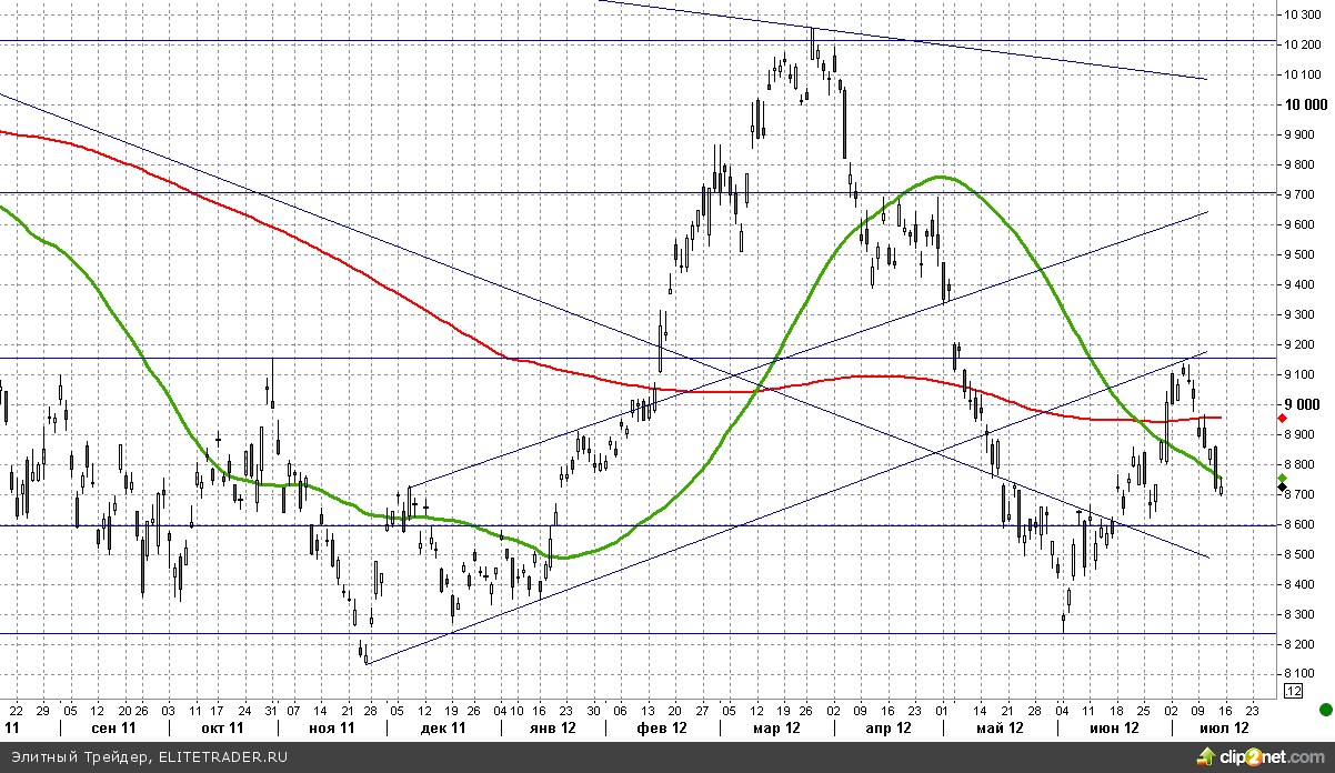 4,4 млрд убытков JPMorgan никого не пугают 4,4 млрд убытков JPMorgan никого не пугают