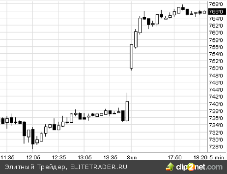Летняя неторопливость Летняя неторопливость