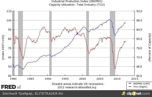 Бернанке не стал тревожить рынок американского госдолга Бернанке не стал тревожить рынок американского госдолга