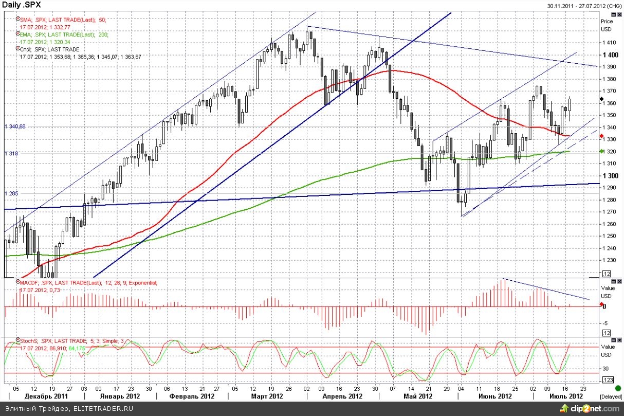 Бернанке не стал тревожить рынок американского госдолга Бернанке не стал тревожить рынок американского госдолга
