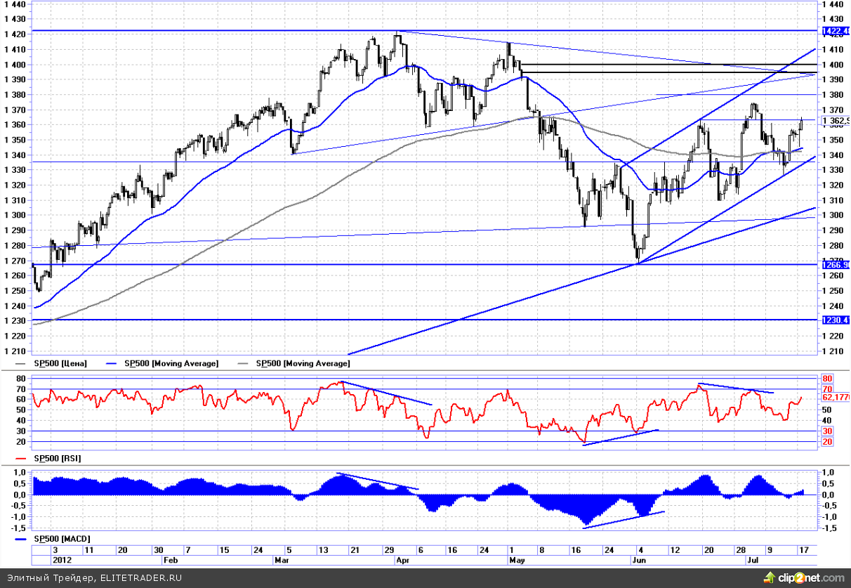 Бернанке не стал тревожить рынок американского госдолга Бернанке не стал тревожить рынок американского госдолга