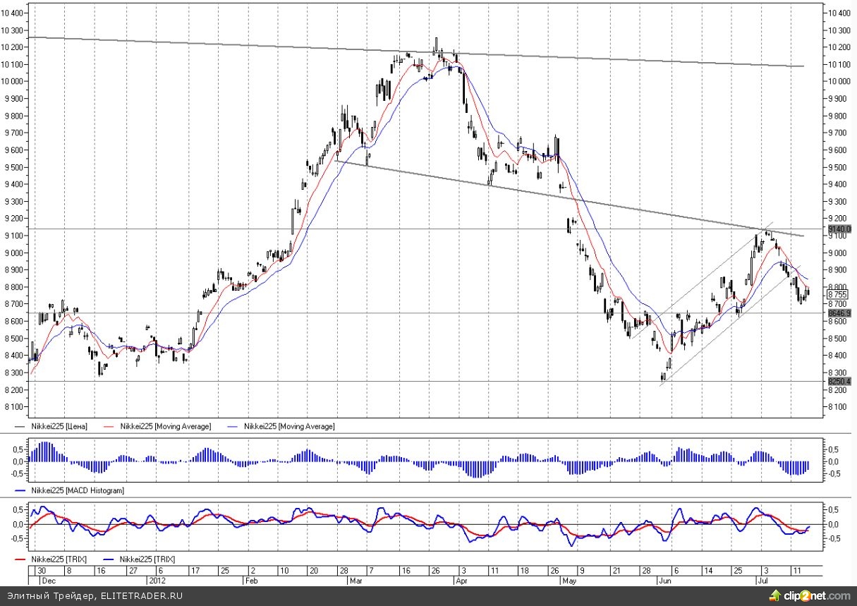 Бернанке не стал тревожить рынок американского госдолга Бернанке не стал тревожить рынок американского госдолга