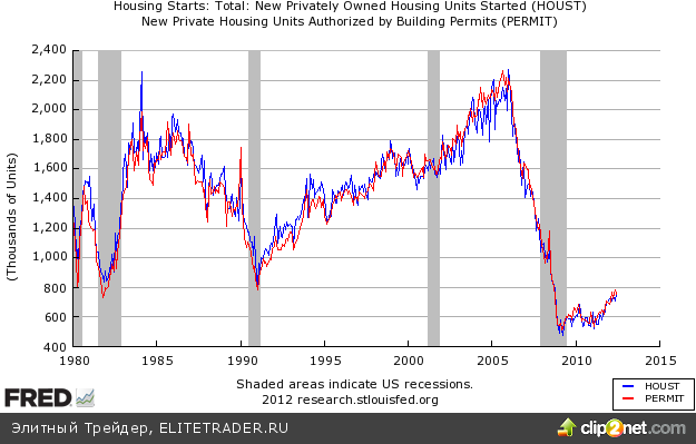 Бежевая книга свидетельствует об улучшении ситуации на рынке жилья Бежевая книга свидетельствует об улучшении ситуации на рынке жилья