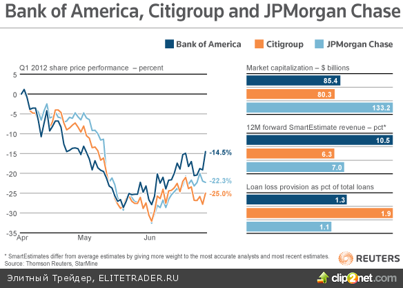 Бежевая книга свидетельствует об улучшении ситуации на рынке жилья Бежевая книга свидетельствует об улучшении ситуации на рынке жилья