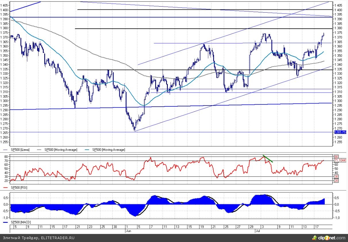 Бежевая книга свидетельствует об улучшении ситуации на рынке жилья Бежевая книга свидетельствует об улучшении ситуации на рынке жилья