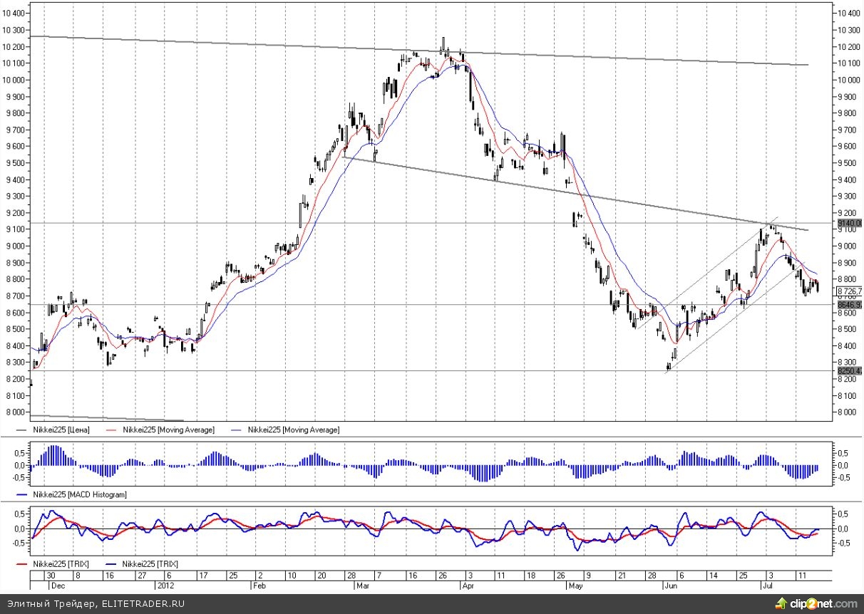 Бежевая книга свидетельствует об улучшении ситуации на рынке жилья Бежевая книга свидетельствует об улучшении ситуации на рынке жилья